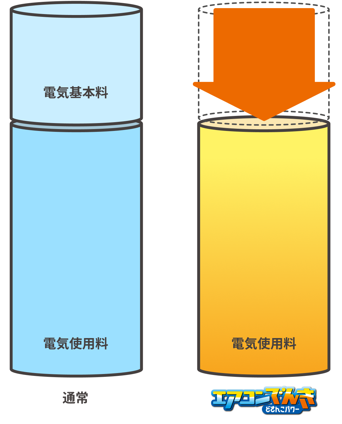 電気基本料6ヶ月無料