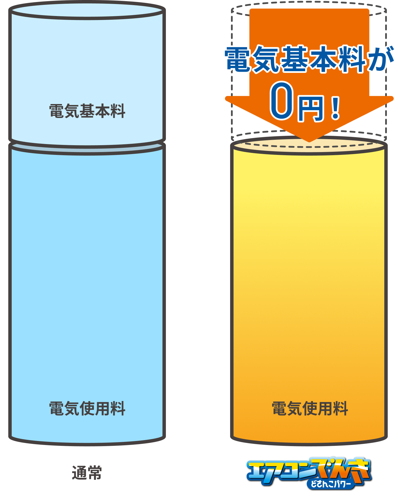 電気料金0円棒グラフ