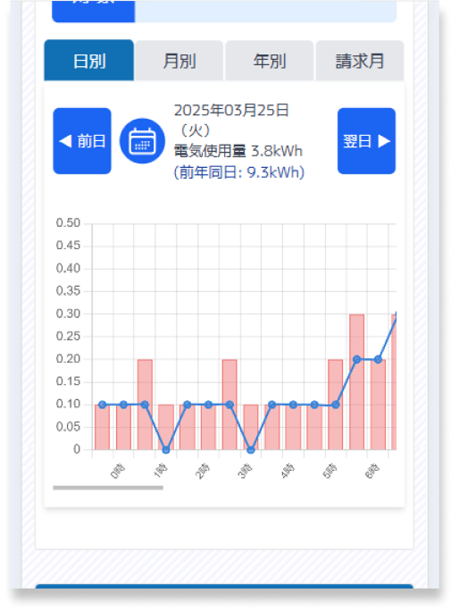 電気使用量