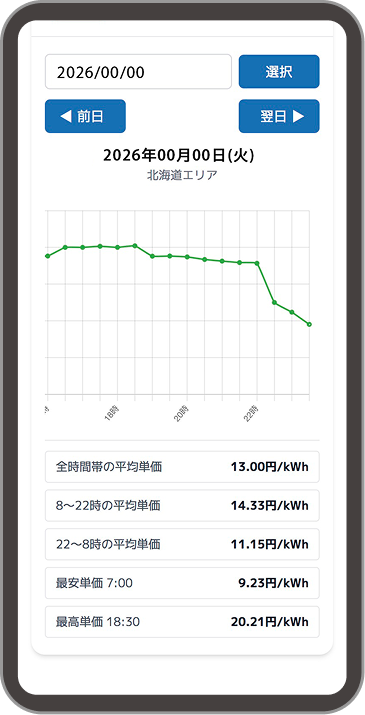市場価格を確認できる画面